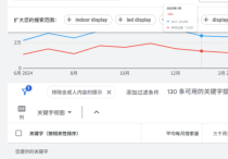 谷歌SEO詢盤質量差原因是什么？